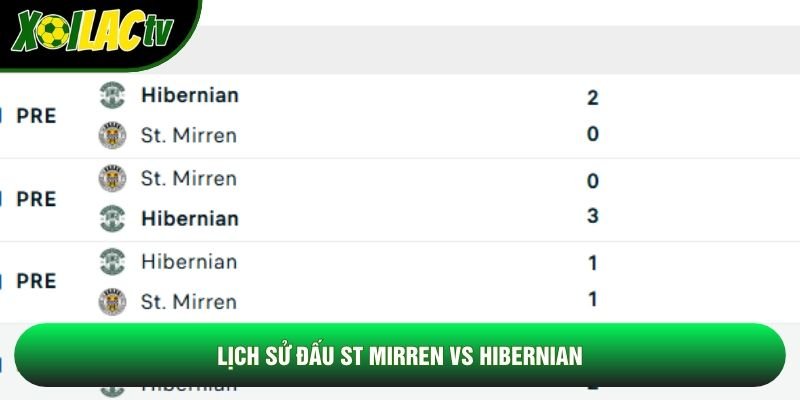 Lịch sử đấu St Mirren vs Hibernian