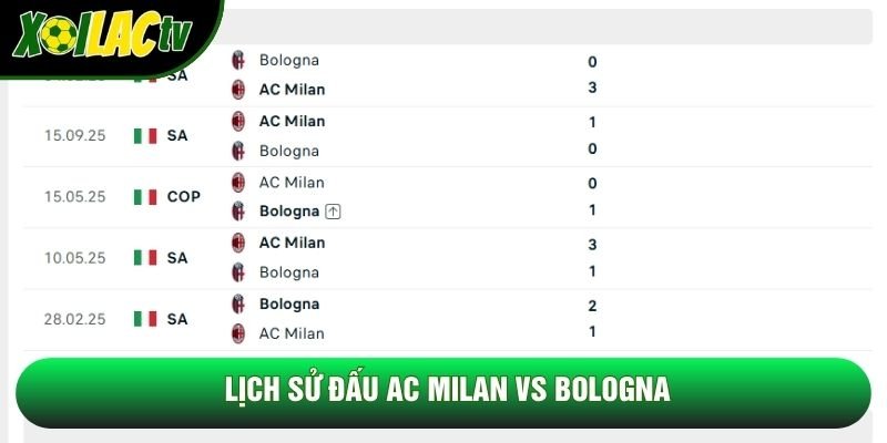 Lịch sử đấu AC Milan vs Bologna Lịch sử đấu AC Milan vs Bologna