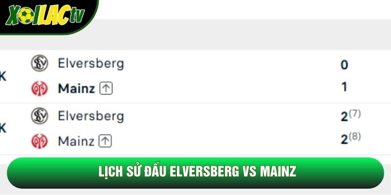 Lịch sử đấu Elversberg vs Mainz Lịch sử đấu Elversberg vs Mainz