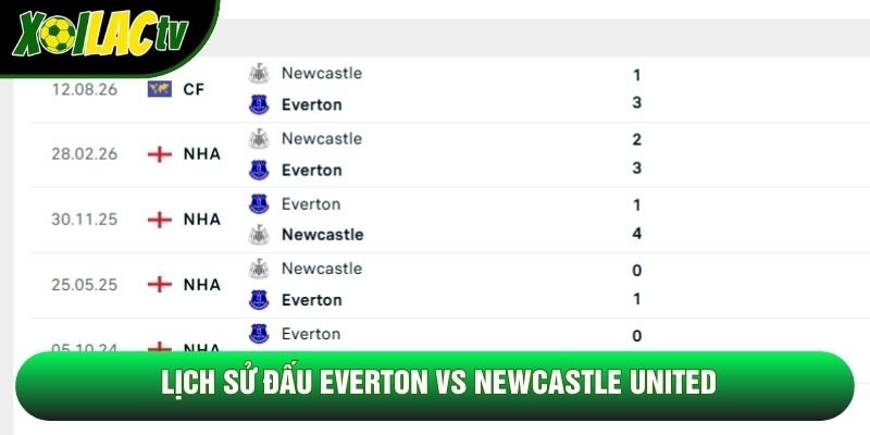 Lịch sử đấu Everton vs Newcastle United Lịch sử đấu Everton vs Newcastle United