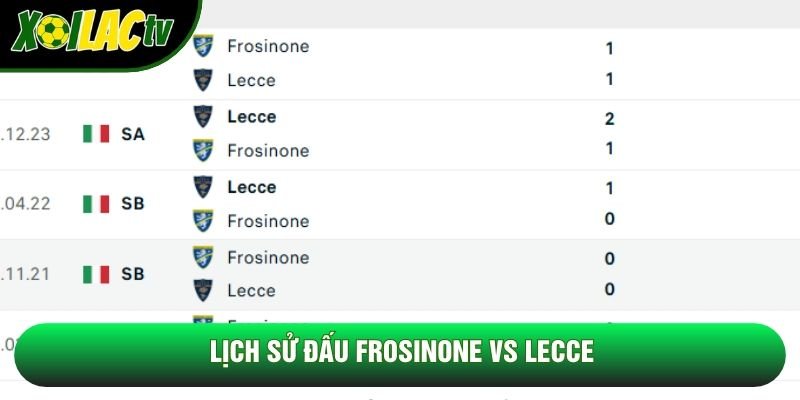 Lịch sử đấu Frosinone vs Lecce Lịch sử đấu Frosinone vs Lecce