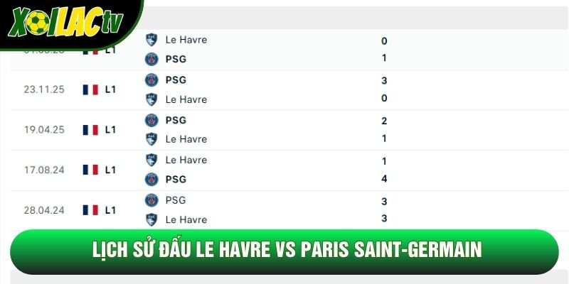Lịch sử đấu Le Havre vs Paris Saint-Germain Lịch sử đấu Le Havre vs Paris Saint-Germain