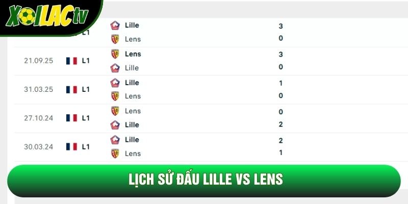 Lịch sử đấu Lille vs Lens Lịch sử đấu Lille vs Lens