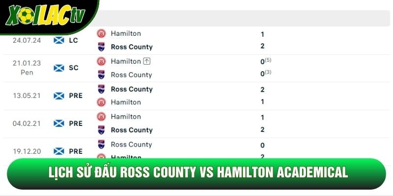 Lịch sử đấu Ross County vs Hamilton Academical Lịch sử đấu Ross County vs Hamilton Academical