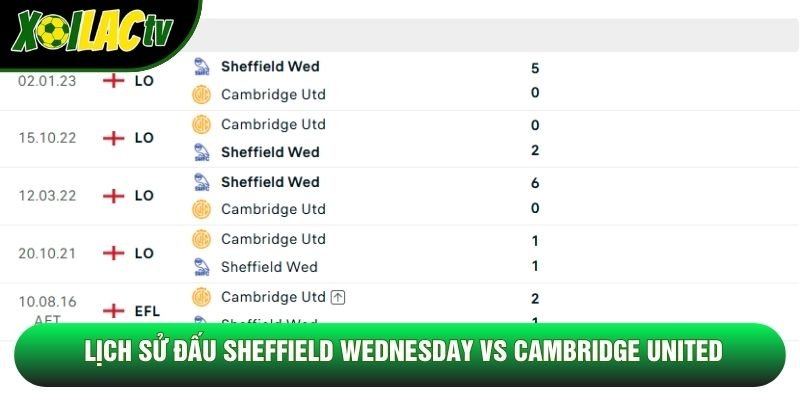 Lịch sử đấu Sheffield Wednesday vs Cambridge United Lịch sử đấu Sheffield Wednesday vs Cambridge United