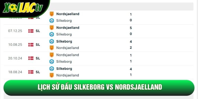 Lịch sử đấu Silkeborg vs Nordsjaelland Lịch sử đấu Silkeborg vs Nordsjaelland