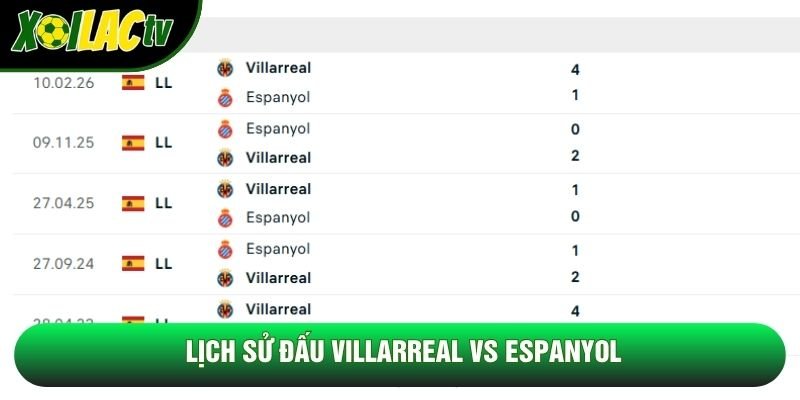 Lịch sử đấu Villarreal vs Espanyol Lịch sử đấu Villarreal vs Espanyol