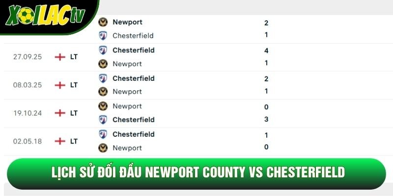 Lịch sử đối đầu Newport County vs Chesterfield Lịch sử đối đầu Newport County vs Chesterfield