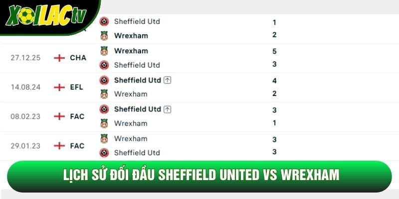Lịch sử đối đầu Sheffield United vs Wrexham Lịch sử đối đầu Sheffield United vs Wrexham