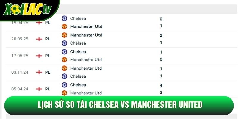 Lịch sử so tài Chelsea vs Manchester United Lịch sử so tài Chelsea vs Manchester United