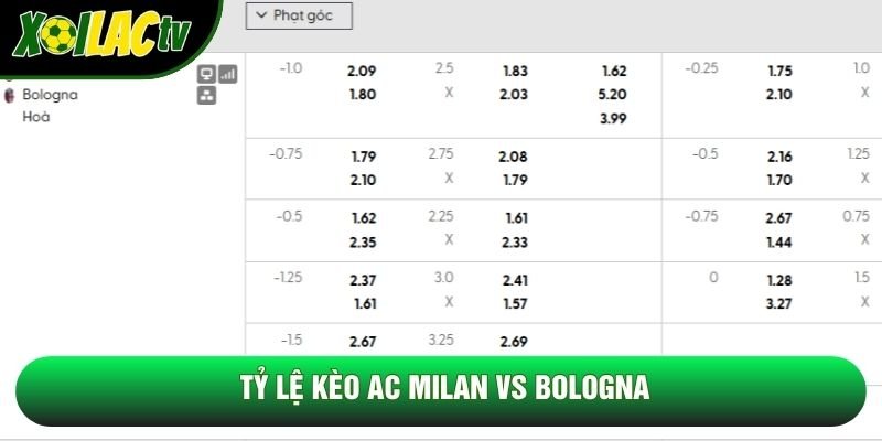 Tỷ lệ kèo AC Milan vs Bologna Tỷ lệ kèo AC Milan vs Bologna