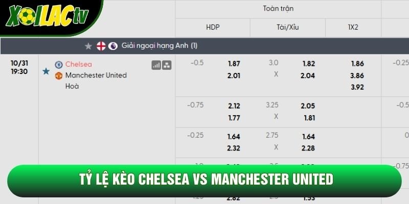 Tỷ lệ kèo Chelsea vs Manchester United Tỷ lệ kèo Chelsea vs Manchester United