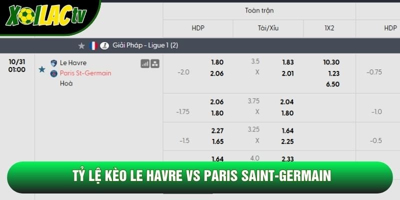 Tỷ lệ kèo Le Havre vs Paris Saint-Germain Tỷ lệ kèo Le Havre vs Paris Saint-Germain