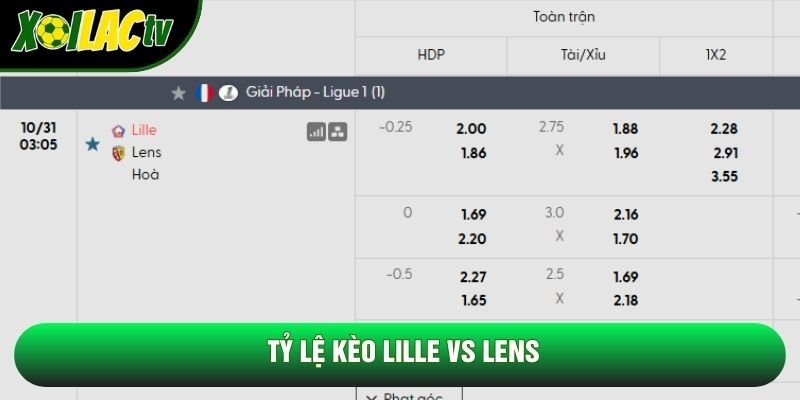 Tỷ lệ kèo Lille vs Lens Tỷ lệ kèo Lille vs Lens