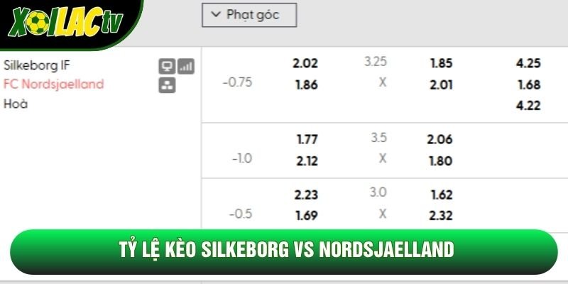 Tỷ lệ kèo Silkeborg vs Nordsjaelland Tỷ lệ kèo Silkeborg vs Nordsjaelland
