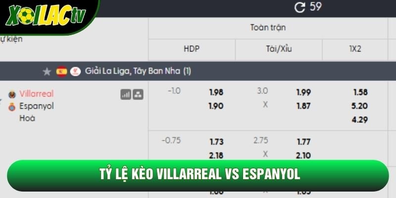 Tỷ lệ kèo Villarreal vs Espanyol Tỷ lệ kèo Villarreal vs Espanyol